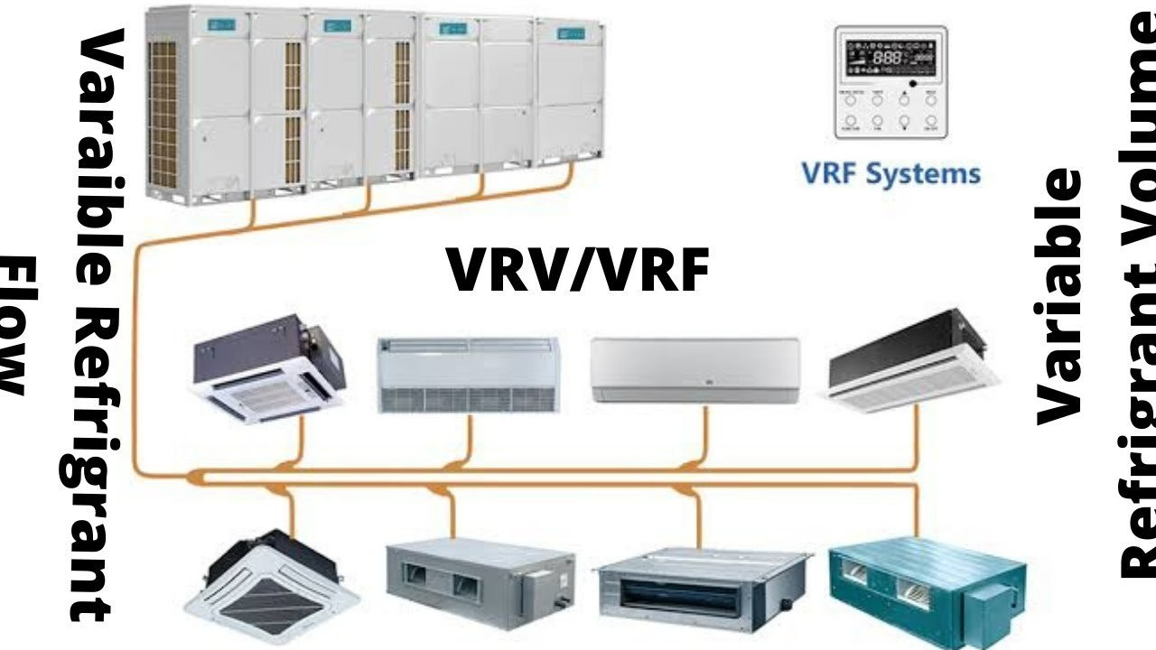 VRV VRF System